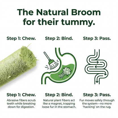 Cat Dental Sticks - Cleans Teeth. Ends Hairballs. Naturally.